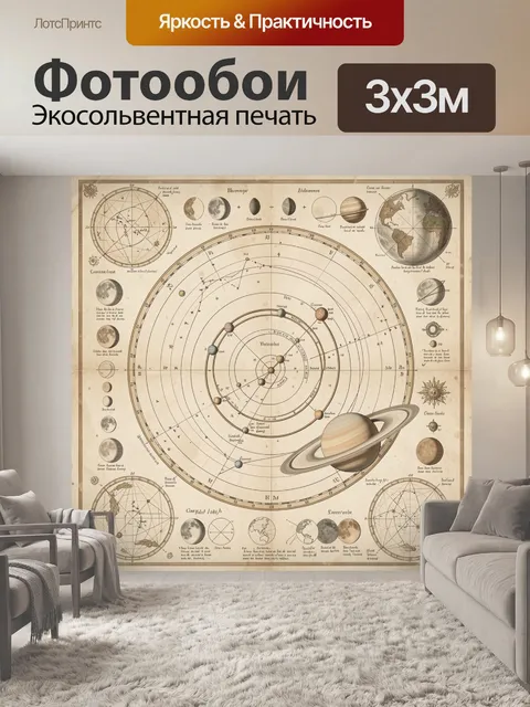 Фотообои Винтажная карта Солнечной системы