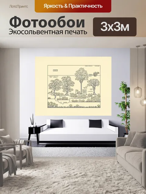 Фотообои настенный рисунок в стиле минимализма, представляющий собою схематическое изображение сада земных наслаждений